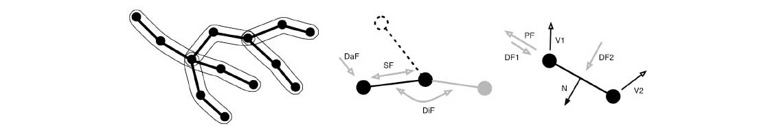 Figure 4. Neural Network Simulation